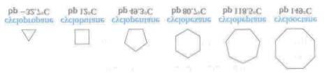 (3) (cycloalkane) (cycloalkane): C n H 2n : (cyclo-) : alkane 1 ( 1 ) 1 (4) (alkene) (alkyne)