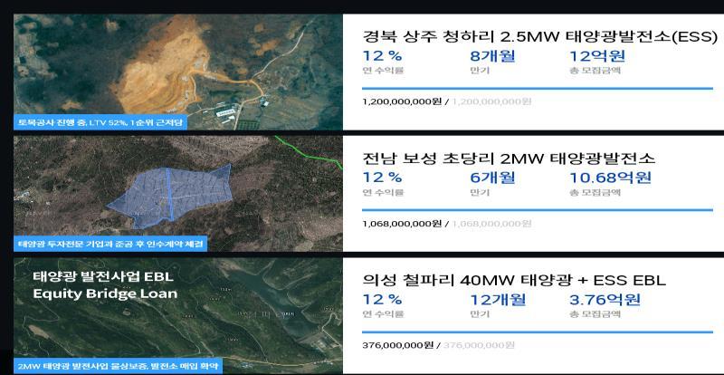 P2P금융상품은일반인이소액으로투자할수있는상품으로모바일이익숙한젊은고객층대상으로큰호응을얻었으며,