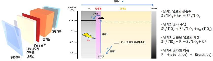 Y. J. Kwon and H. K. Kim / Current Photovoltaic Research 2(1) 18