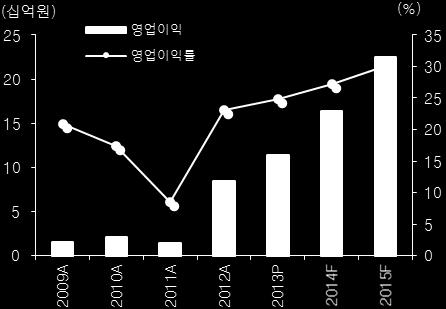 11 자회사에티오피아현지법인설립 2012.