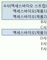 Performance_Results of WHO product testing of malaria RDTs : Round 4(2011~2012), 유진투자증권 자료 : Malaria RDT Performance_Results of WHO product testing of