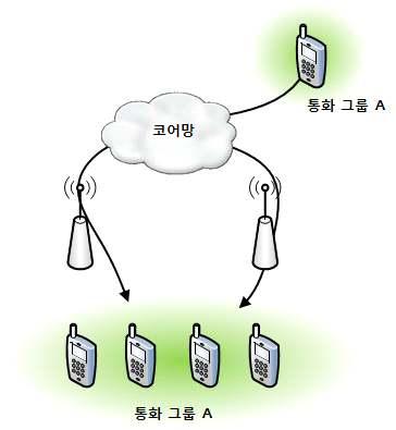 비상통화 단말이임의의방법으로비상통화를요청하였을때, 동일그룹에서통화중인그룹통화를