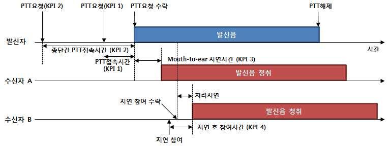 5.23. 개방형 / 표준준수 국내외개방형표준준수및제조사가다른장비와의연동을위하여개방형표준인터페이 스를지원한다. 5.24. 호연결 호연결절차및처리시간, 전송지연시간등을최소화하는기능으로, 다음사항을포 함한다. 가.