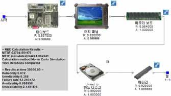 Block Diagram