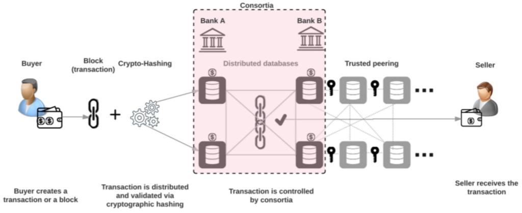 ICT 신기술 < 자료 > David Cao 외 5 인, OneLedger Public Blockchain White Paper, OneLedger, 2017. [ 그림 3] Sidechain 의합의및동작구성 다.
