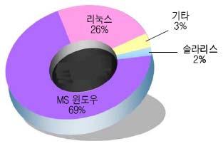 이글에서필자는악성코드를분석하기위한리버스엔지니어링의시작에대해설명하려한다. 많은사람들이궁금해하는것들, 이를테면어떤도구로어떤책을보고, 어떠한방법으로분석을하며결과는어떻게마무리지어야하는가? 등에대한답변을적어보려한다. 2. 지식악성코드를분석하기위해필요한지식은다음과같다. 가.