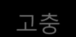 개발자고충상담.. 2007 년 11 월 5 일 현재.. 2년정도되는개발자입니다... 개발자여러분들.. 개발자의미래는어떻게될런지요!! 지금저는젂홖점에놓여있습니다. 계속개발쪽으로밀고나가야할지.. 아님.