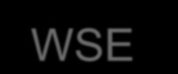 개발생산성 Visual Studio.NET 2003 과 WSE 사용시 class HelloService { [WebMethod] public String Hello(String Greeting) { foreach ( SecurityToken tok in requestcontext.security.