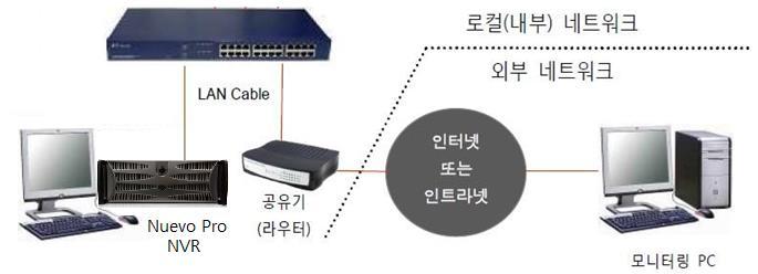 기존연결구성 1.