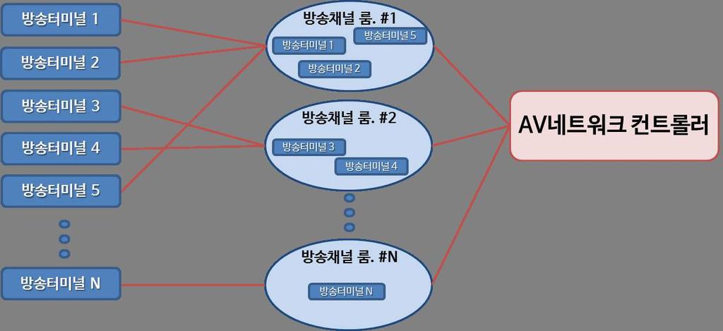 대화형데이터교환방식에의한방송채널의확장성과경제성 -