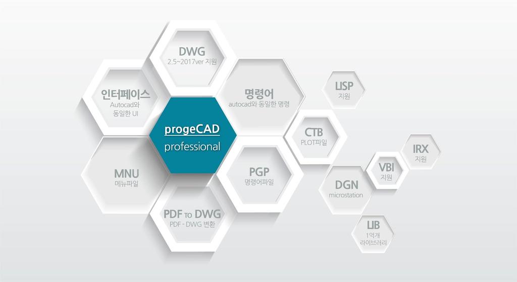 기능요약 progecad 의완벽한기능 progecad