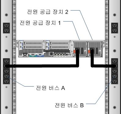 솔루션아키텍처개요 가상화계층에고가용성을구현하면하드웨어장애가발생하더라도 인프라스트럭처가가능한한많은서비스를실행상태로유지하려고합니다. 컴퓨팅계층 컴퓨팅계층에서구축할서버는자유롭게선택할수있지만데이터센터에맞게설계된엔터프라이즈급서버를사용하는것이좋습니다. 그림 20에서와같이이유형의서버에는이중화된전원공급장치가있습니다.