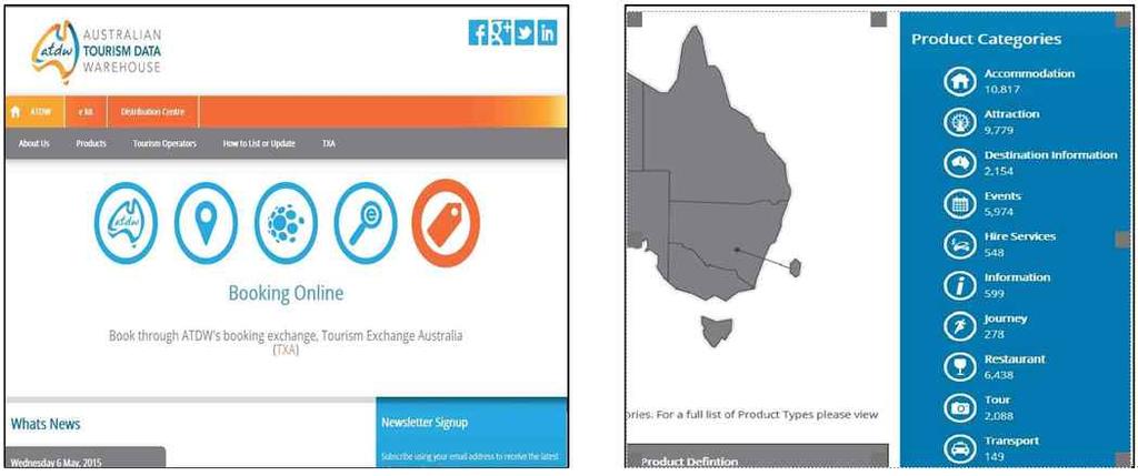 Ⅲ. 스마트관광및마케팅사례및현황 1. 국내 외사례 1) 국외사례 (1) 호주의 ATDW 호주는주관광청들간의협업을통해호주관광상품정보통합디렉터리 ATDW(The Australian Tourism Data Warehouse) 를구축함. 호주관광데이터웨어하우스 (ATDW) 는호주디지털관광정보에대한국가단위의플랫폼임 (www.