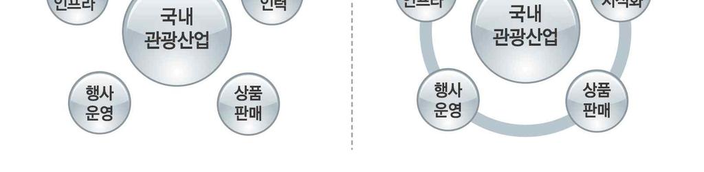 거래망등의유통망을분석, 기업간거래메시지를분석하여유통거래에서발생하는거래프로세스와메시지를표준화함 또한온라인유통공급사나판매사,