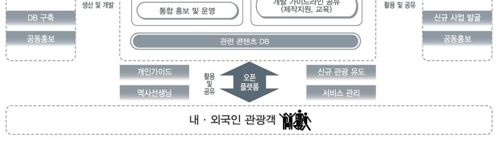 관광상품을온라인시장에출시하길원하는여행사는많지만기간인프라구축에드는비용이부족하여자신의기회를대형여행사에제공하는사례가많음.