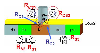 한국산학기술학회논문지제 11 권제 2 호, 2010 CMOS(Complementary Metal Oxide Semiconductor) 기술이사용되어지고있다 [2-4].