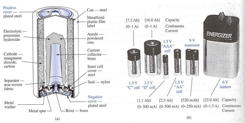 Dc Voltage Sources and Batteries Dc oltage sources (1) batteries (chemical action) (2) generators (electromechanical) (3) power supplies (rectification)