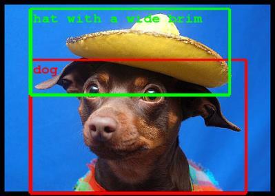DNN for Image Understanding Image to