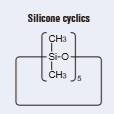 series Silicone gels Texture