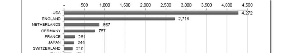 S W 2012 173 : 97 2013 198 : 104 2014 209 : 107