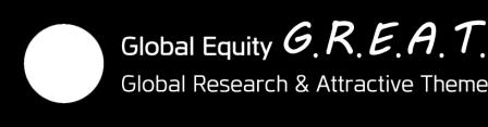 I 키움증권리서치센터글로벌주식팀 I Global Strategist/Economist 유동원 2) 3787-4766 / danielyoo@kiwoom.com I Global Portfolio Strategist 김중원 2) 3787-5154/ jwkim@kiwoom.