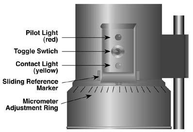 부록 A - Cone/Plate Viscometer Set-Up DV2T Cone/Plate 버전은본사용설명서와동일한작동방식을사용합니다. 그러나, Cone 과 Plate 간의 간격 을측정전에확인 / 조정해야합니다. Cone 중앙의핀이 Plate 표면에닿을때까지 Plate ( 시료컵에장착된 ) 를 cone 방향으로민후 plate 를 plate 0.