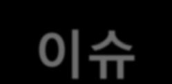 도적용되어야한다 (2008 년가나 아크라행동선언 ) 개발 NGO 의역할