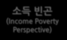빈곤상태에접어드는것을방지하기위하여지역사회가 - Amartya Sen - 기본적인보건,