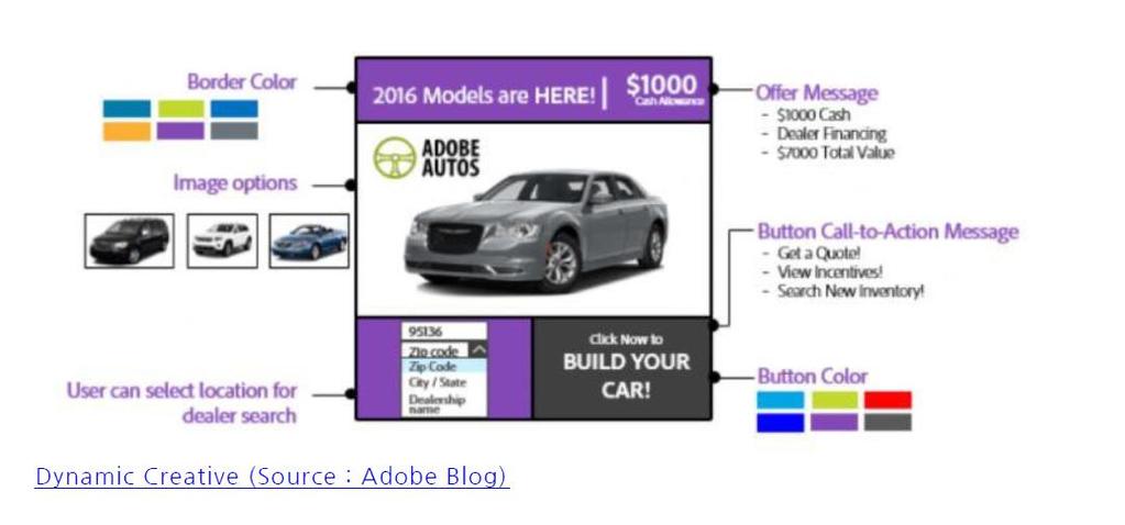 Do Display Ads - 운영단계의솔루션 Dynamic Creative Solution ( 크리에이티브제작자동화솔루션 ) Adobe Advertising Cloud > 크리에이티브관리기능광고배너소재를효율에따라동적으로자동생성하고,