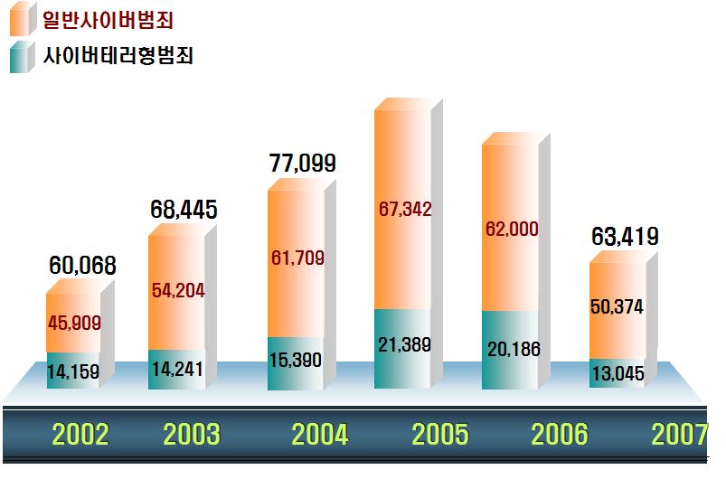 인터넷을통한개인정보의수집은여러가지방법을통해이루어진다. 가장간단한방식으로는회원가입등의방법을이용해정보주체인개인에의해정보를제공받는방법이있다. 무료나경품과같은미끼로유혹하여자신의개인정보를제공하게만들어이를수집하는방식이다.