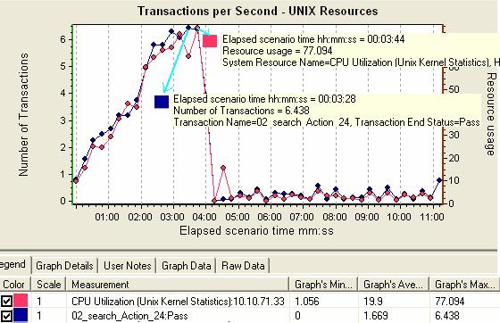 4.2 System Resource CPU 와