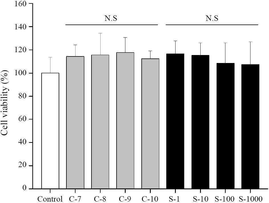 22 Lee et al. Table 1. Cytokines production by splenocytes from ovalbumin (OVA)-sensitized mice stimulated by OVA in the absence (control) or presence of lactobacilli supernatants.