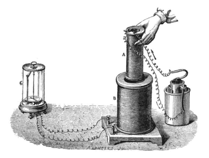 1861 에서 1862년사이에 "On Physical Lines of Force " 라는 4부분의논문을발표하였는데, 맥스웰방정식의모든것들이이안에서발견된다. 로렌쯔의힘의법칙에대한수학적표현이이논문에서나타난다. 맥스웰 (James Clerk Maxwell, 1831.6.13 1879.11.