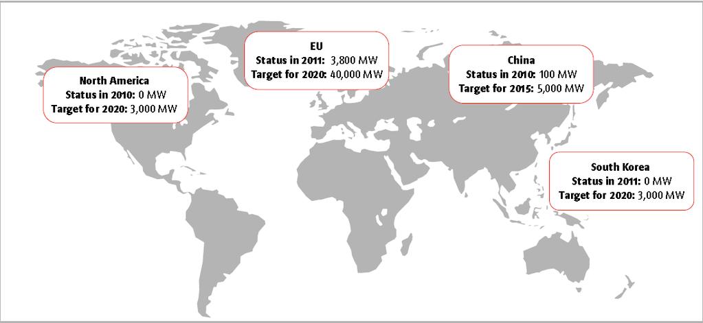 전세계해상풍력시장 22 년 9.4GW 로성장전망, 212 년유럽해상풍력발전시장 1,166MW (YoY +33.4%) 215 년이후에는중국과미국에서도성장기대 213년해상풍력시장은전년대비 8% 성장할전망 212년유럽해상풍력발전시장은전년대비 33% 성장한 1,166MW를기록하였으며 213년에는 2.2GW로전년대비 8% 성장할것으로예상된다.