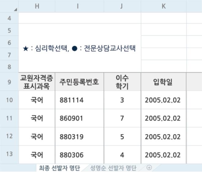 게시물을비공개로전환 ( 게시물작성자또는사이트관리자 ) Step 2.