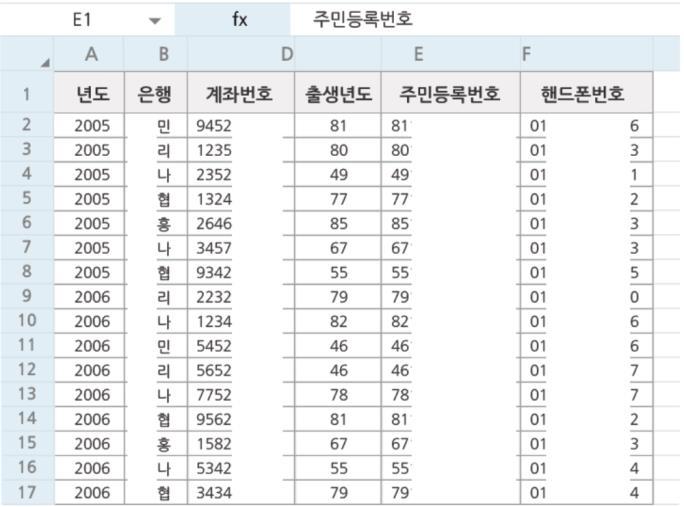 첨부엑셀파일에노출 > 객체 (OLE) 삽입 확인방법 : 문서내의 표 클릭 > OLE 객체내 개인정보 포함여부확인