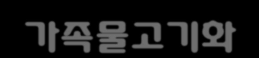 가족물고기화검사 유아기부터성인에이르기까지적용대상이넓고누구나쉽게표현하고접근할수있는검사도구 준비물 : 어항모형이있는 8절도화지,