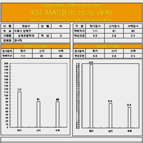 자료출처 : http://blog.