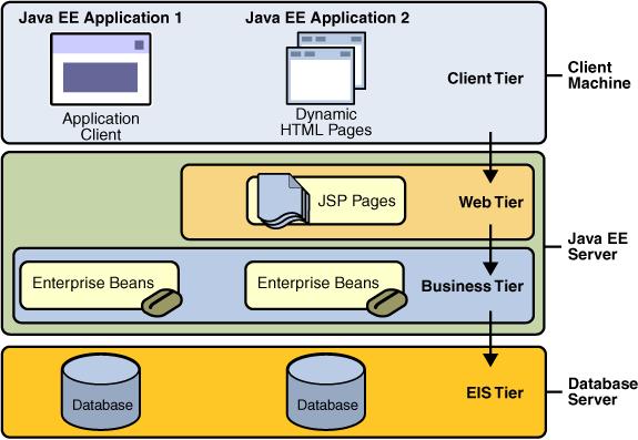 18/55 EJB(Enterprise Java Bean) J2EE(Java2 Enterprise Edition)