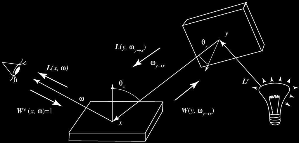 åò 3 áæ, q x, q y y x. [ 3.2.1] (view importance)., [ 3.2.2]., W e (x, w). L(x, w). W e (x, w) x w 1, 0 (measuring function).