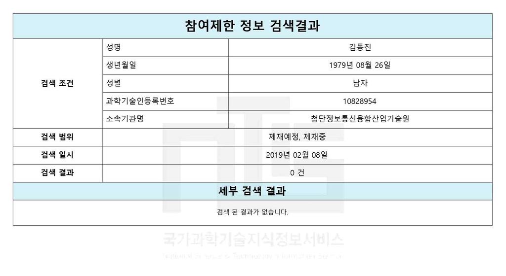 별첨 1. 참여인력제재정보조회방법 1 국가 R&D 사업관리서비스 (http://rndgate.ntis.go.