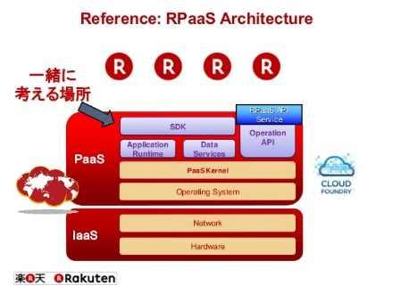 Foundry 를기반으로자사의클라우드플랫폼서비스인 RPaaS 구축