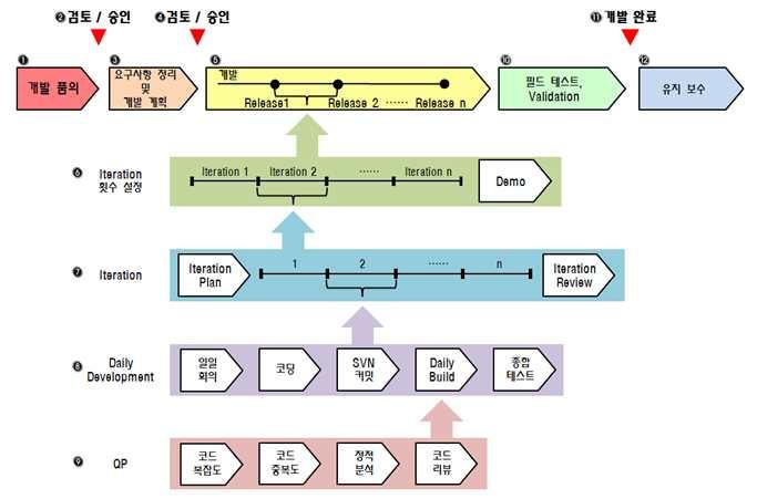 DevOps 개념 (4/4) Ⅴ.