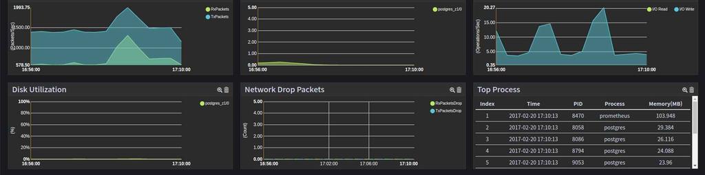 DevOps PaaS