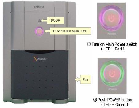 Fig 3. Operation button (door button, power button and status LED) of Exicycler 96 13) 붉은 LED 상태표시등을확인한후, 기기전면의작동전원스위치를 2 초간누릅니다.