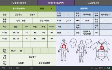 원격의료화면] 환자 생체신호 측정 환자