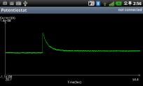 10V/us minimum Rise time <2 us ±0.