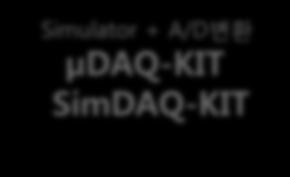 Analog Input Simulator + A/D 변환 µdaq-kit SimDAQ-KIT USB PC Monitoring BME-DAQ RMSW