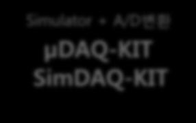 µdaq-kit 와 SimDAQ-KIT 를이용한범용 DAQ 구성 CH1~CH8(0~5V 신호 ) Signal Input 유저개발보드 ( 생체신호 / 센서 )