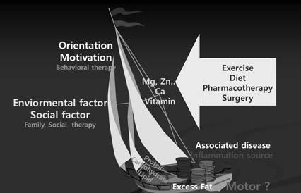 Arginine